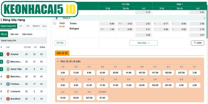 Kèo tài xỉu trận Torino vs Bologna (00:00 16-02, Serie A)