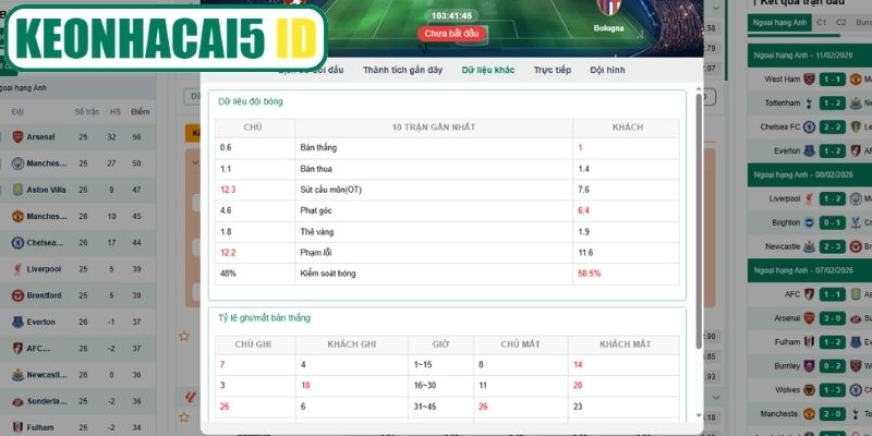 Thông tin lực lượng trận Torino vs Bologna (00:00 16-02, Serie A)