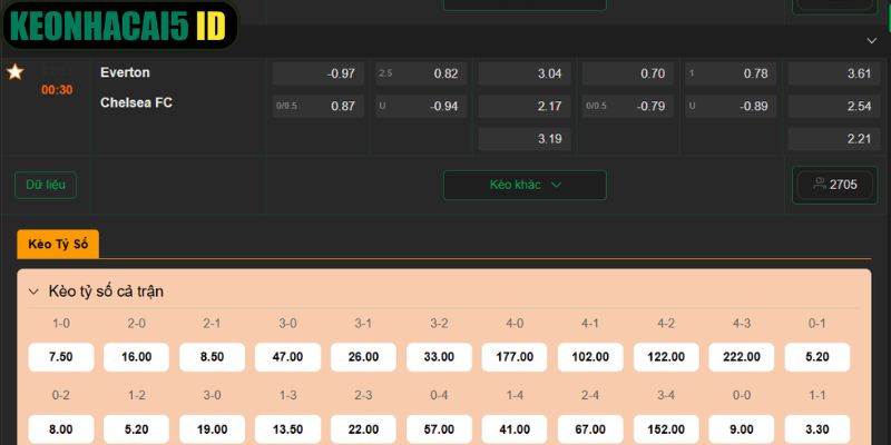 Nhận Định Kèo Everton Vs Chelsea Ngày 22/3 Lúc 00:30 3 Soi kèo trận đối đầu hai đội ngày 22/3