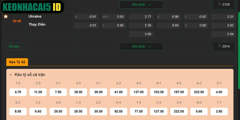 Nhận Định Trận Đấu Ukraine vs Thụy Điển Ngày 27/03 Lúc 02h45 3 Soi kèo cuộc đối đầu giữa hai đội bóng