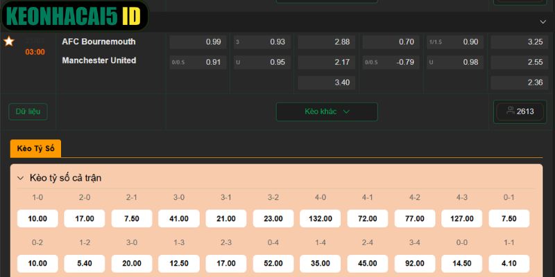 Nhận Định Bournemouth vs Manchester United Lúc 03h00 Ngày 21/03 3 Soi kèo trận đối đầu vào ngày 21/3