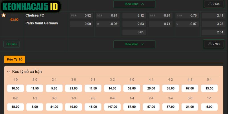 Phân Tích Màn So Tài Chelsea Vs PSG 3h00 18/03 Chính Xác 3 Soi kèo chi tiết về trận đấu hấp dẫn và căng thẳng tại C1