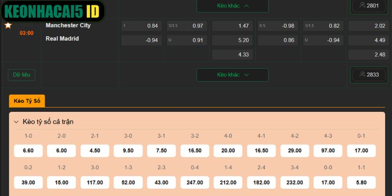 Soi Kèo Manchester City Vs Real Madrid 03:00 Ngày 18/03 3 Dự đoán tỷ lệ Manchester City vs Real Madrid