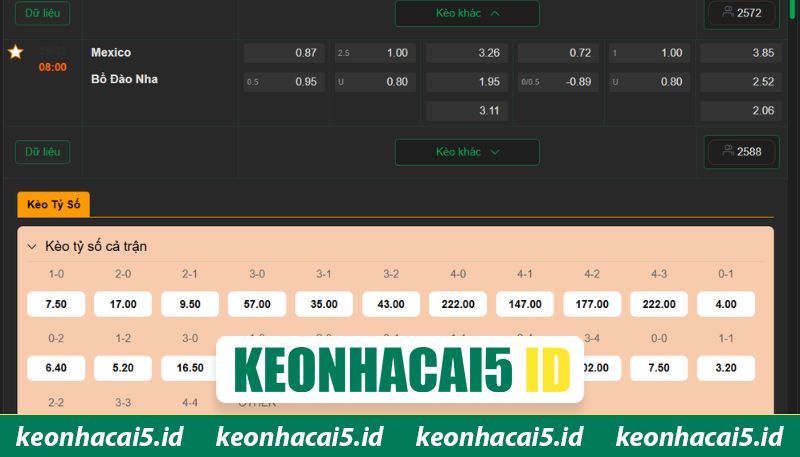 Nhận Định Trận Mexico Vs Bồ Đào Nha Ngày 29/03 Lúc 08h00 3 Soi kèo cuộc đối đầu của hai đội bóng