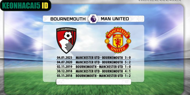 Nhận Định Bournemouth vs Manchester United Lúc 03h00 Ngày 21/03 1 Lịch sử cả hai đội từng đối đầu nhau trong quá khứ