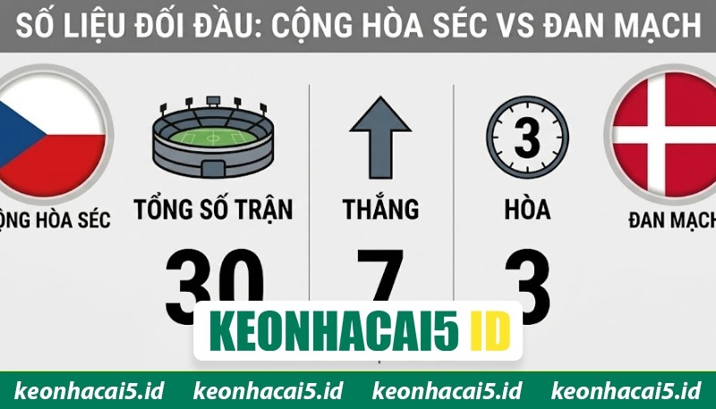 Lịch sử từng chạm trán trên sân cỏ của hai đội