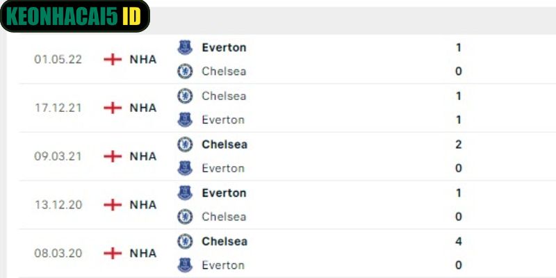 Nhận Định Kèo Everton Vs Chelsea Ngày 22/3 Lúc 00:30 1 Quá khứ cả hai đội từng chạm trán nhau