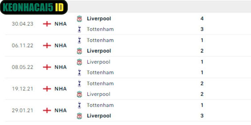 Nhận Định Liverpool Vs Tottenham Lúc 23:30 Ngày 15/03 1 Những lần gặp mặt đáng chú ý giữa hai đội