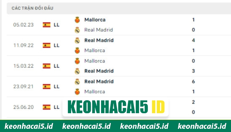 Soi Kèo Mallorca Vs Real Madrid Vào 21h15 Ngày 04/04 1 Lịch sử chạm trán của hai đội