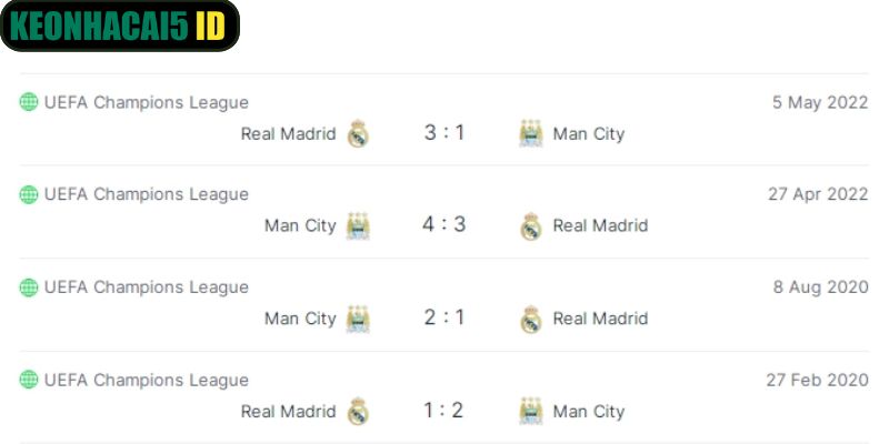 Soi Kèo Manchester City Vs Real Madrid 03:00 Ngày 18/03 1 Thống kê các lần gặp gỡ giữa hai CLB