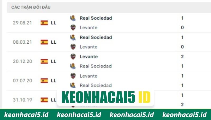 Nhận Định Real Sociedad Vs Levante Lúc 7H 04/04 Chi Tiết 1 Các lần gặp mặt đáng chú ý giữa hai đội