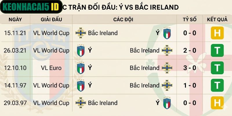 Soi Kèo Trận Ý Vs Bắc Ireland Lúc 02:45 Ngày 27/03 1 Quá khứ đụng độ căng thẳng giữa hai đội