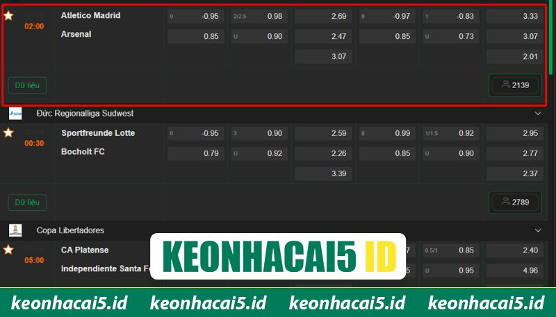 Nhận Định Atletico Madrid Vs Arsenal Lúc 02H00 Ngày 30/4 - Champions League 3 Dự đoán mức cược chuẩn cho Atletico Madrid vs Arsenal