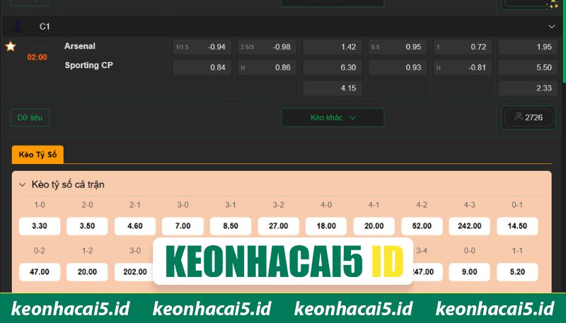 Nhận Định Arsenal Vs Sporting CP Lúc 02:00 Ngày 16/4 - UEFA Champions League 3 Soi kèo bóng đá giữa Arsenal vs Sporting CP