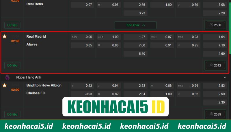Nhận Định Real Madrid Vs Alaves Lúc 2H30 Ngày 22/04 - La Liga 3 Soi kèo trận cầu Real Madrid và Alaves