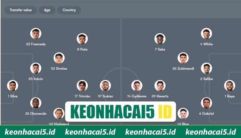 Soi Kèo Trận Sporting Cp Vs Arsenal Lúc 02H00 Ngày 8/4 3 Soi kèo chi tiết trận Sporting CP vs Arsenal