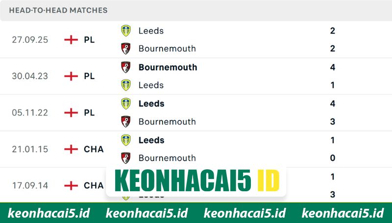 Nhận Định AFC Bournemouth Vs Leeds United Lúc 02h00 Ngày 23/04 - Premier League 2 Sự khác biệt phong độ giữa AFC Bournemouth vs Leeds United