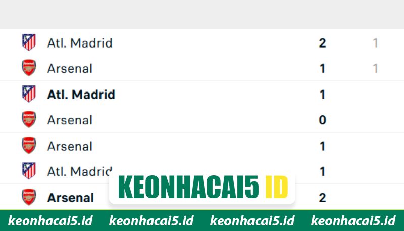 Nhận Định Atletico Madrid Vs Arsenal Lúc 02H00 Ngày 30/4 - Champions League 1 Cùng nhìn lại những lần gặp gỡ đầy căng thẳng