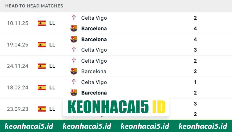 Nhận Định Barcelona Vs Celta Vigo Lúc 02:30 Ngày 23/04 - La Liga 1 Lịch sử cả hai đội từng chạm trán