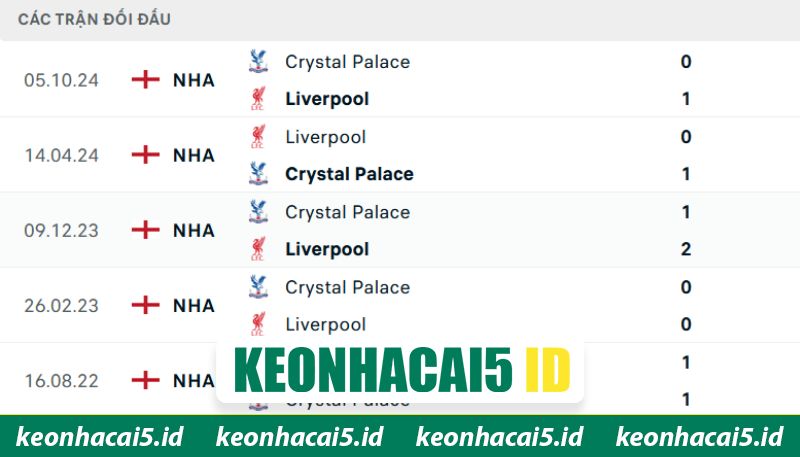Nhận Định Liverpool Vs Crystal Palace Lúc 21H00 Ngày 25/04 - Premier League 1 Thống kê các lần đối đầu siêu căng thẳng của hai đội