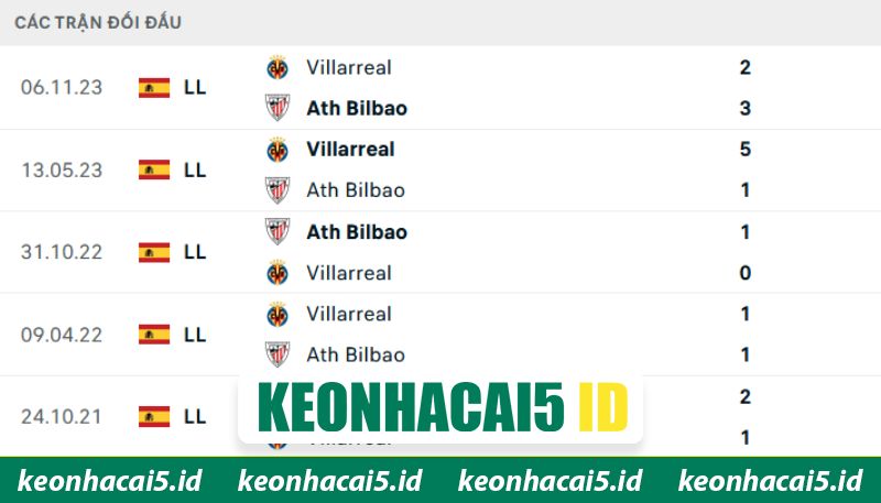 Nhận Định Athletic Bilbao Vs Villarreal Lúc 02:00 Ngày 13/4 - La Liga 1 Lịch sử cả hai đội từng chạm trán