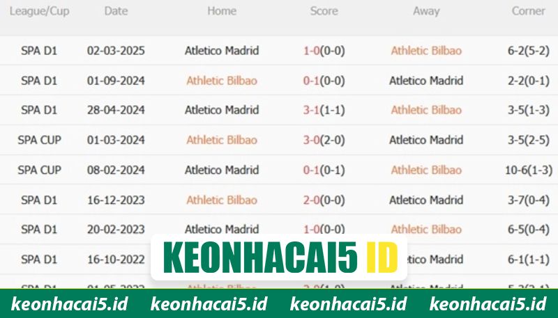 Nhận Định Atletico Madrid Vs Athletic Bilbao Lúc 02H00 Ngày 26/4 - La Liga 1 Tổng hợp những lần chạm mặt giữa hai đội