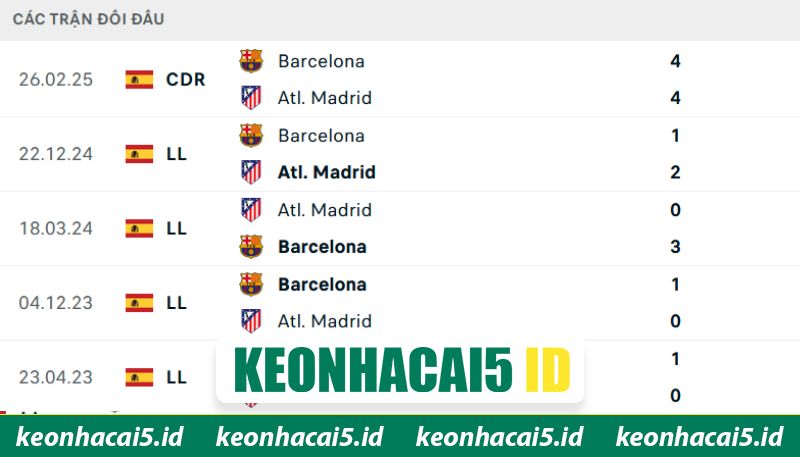 Nhận Định Atletico Madrid Vs Barcelona Lúc 02:00 Ngày 15/4 - UEFA Champions League 1 Thành tích đối đầu mãn nhãn trong quá khứ