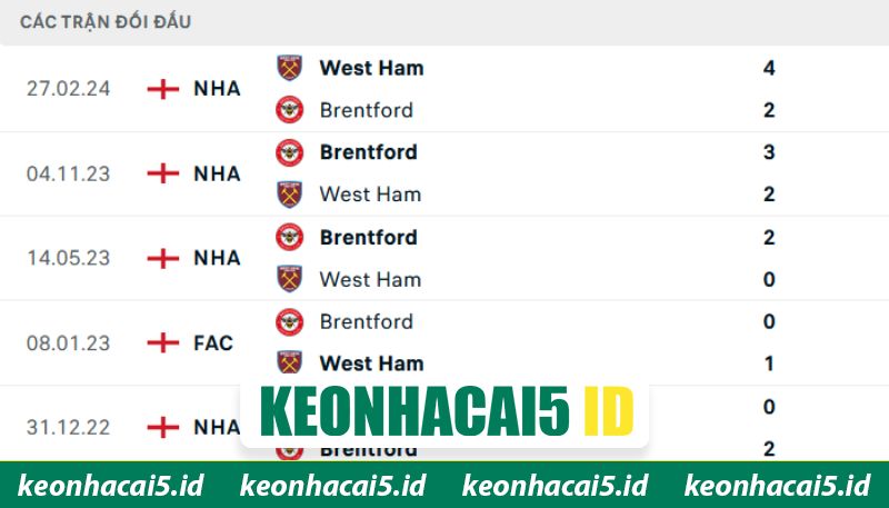 Nhận Định Brentford Vs West Ham United Lúc 21H00 Ngày 02/05- Premier League 1 Thông tin đối đầu giữa Brentford - West Ham United