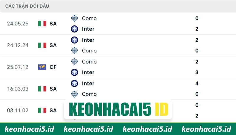 Lịch sử chạm trán Como - Inter Milan