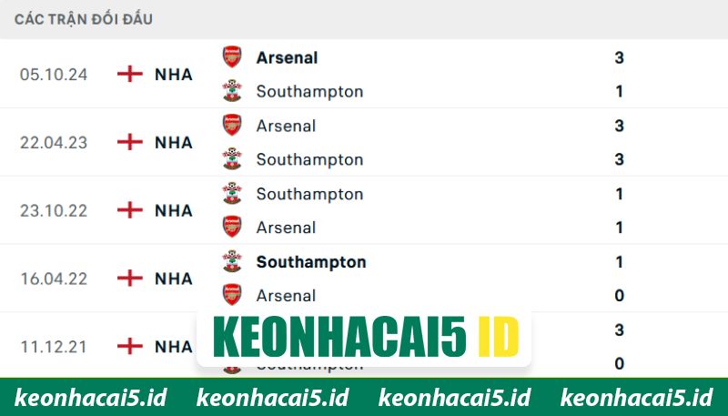 Soi Kèo Southampton Vs Arsenal Lúc 02H00 Ngày 05/04 Tại Cúp FA 1 Quá khứ từng đụng độ nhau giữa hai đội