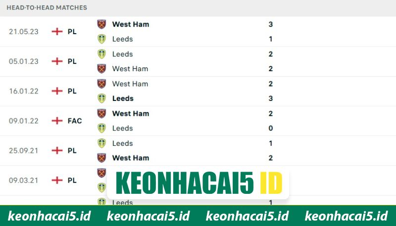 Nhận Định West Ham United Vs Leeds United 22hH30 Ngày 5/4 1 Lịch sử cả hai từng chạm trán tại sân cỏ