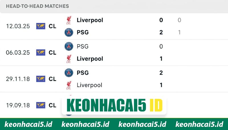 Nhận Định Liverpool Vs Paris Saint Germain 02:00 Ngày 15/04 - Cúp C1 1 Lịch sử chạm trán Liverpool vs PSG