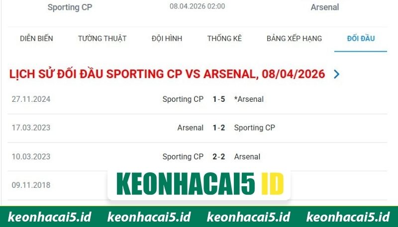 Soi Kèo Trận Sporting Cp Vs Arsenal Lúc 02H00 Ngày 8/4 1 Quá khứ chạm mặt trên sân cỏ của cả hai