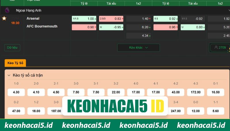 Nhận định kết quả trận 18h30 ngày 11/4