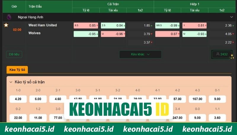 Soi kèo trận cầu West Ham - Wolves