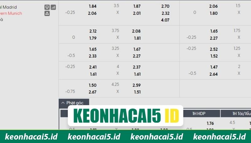 Soi Kèo Real Madrid Vs Bayern Munich 02:00 Ngày 8/4 Mới Nhất 3 Nhận định chi tiết trận cầu Real vs Bayern Munich